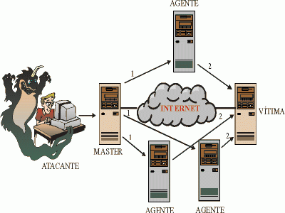China sofre maior ataque DDoS da história no domínio .cn