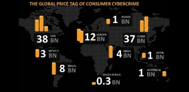 Seis em cada dez brasileiros foram vítimas de crimes eletrônicos