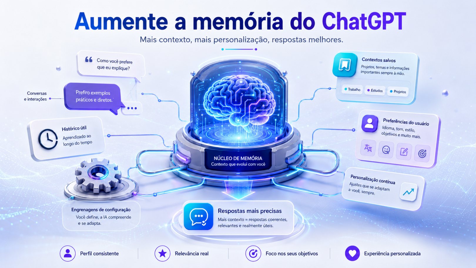 Como aumentar a memória do ChatGPT para respostas mais precisas