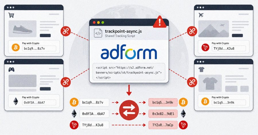Hackers Poison Adform Script to Swap Crypto Wallet Addresses Across Customer Sites