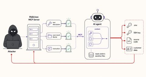 Malicious MCP Servers Can Split Instructions to Make AI Coding Agents Exfiltrate Secrets