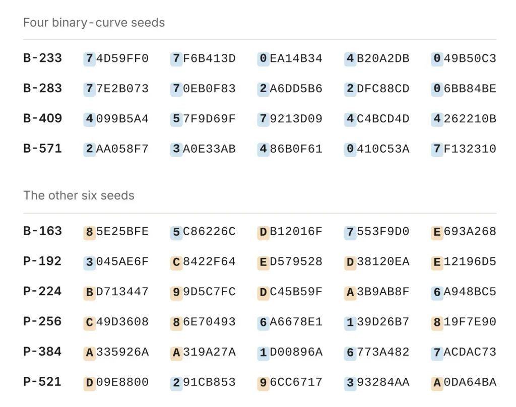 four seeds (Source: Anthropic)