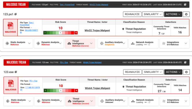 Spectra Analyze summaries for the two seed samples (Source : ReversingLabs).