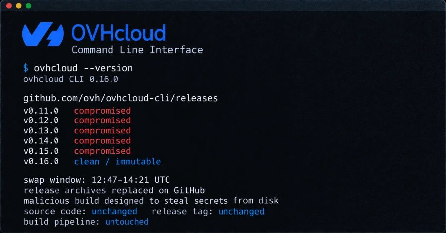 Hackers Hijack Five OVHcloud CLI Releases to Distribute Secret-Stealing Malware