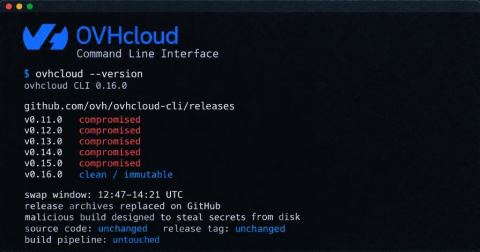 Hackers Hijack Five OVHcloud CLI Releases to Distribute Secret-Stealing Malware
