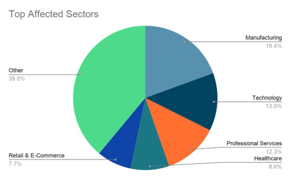 Victimology and targeting (Source : Acronis).