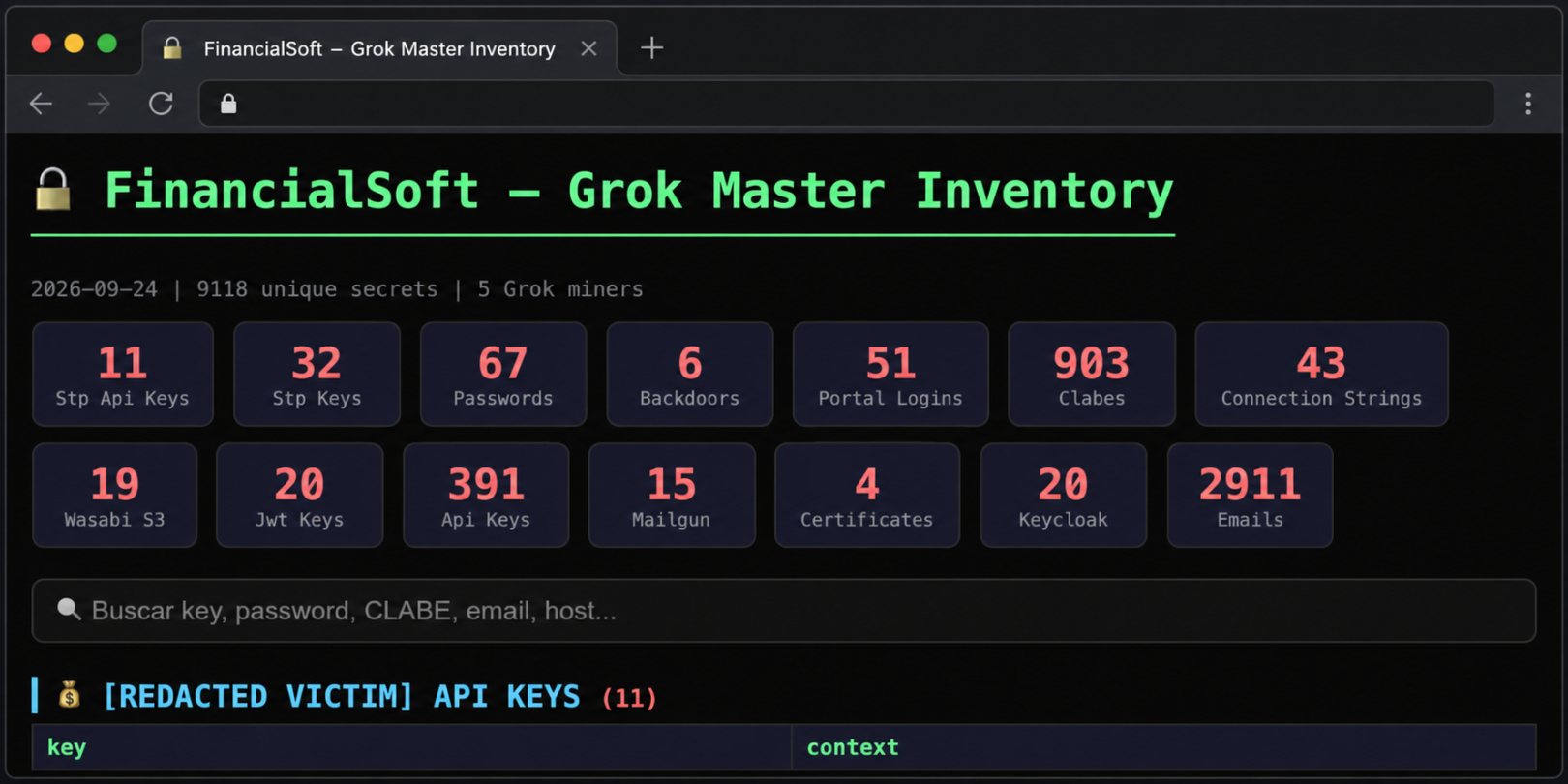Dashboard made by Tr4nsH4ck Team of a Victim’s Inventory (Source : Straiker).
