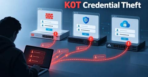 K0T Hackers Target FortiGate, FortiWeb and Palo Alto GlobalProtect in Credential Theft Campaign