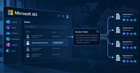 Microsoft 365 Token-Replay Attacks Compromise 97 Accounts at 79 Organizations