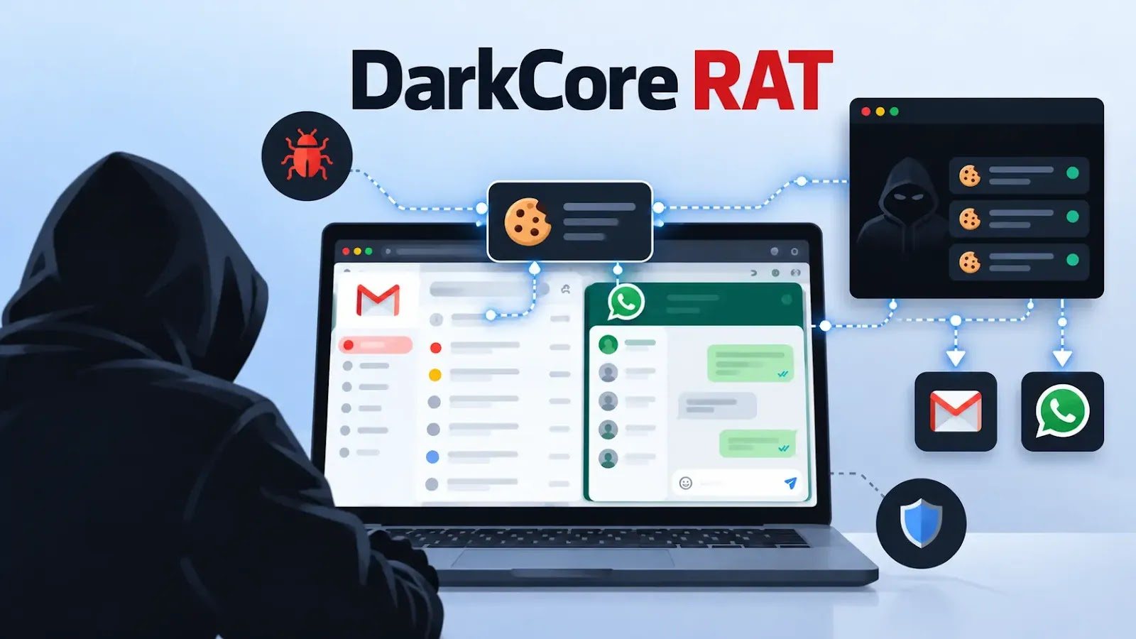 Hackers Can Use DarkCore RAT to Hijack Gmail and WhatsApp Sessions Without Passwords
