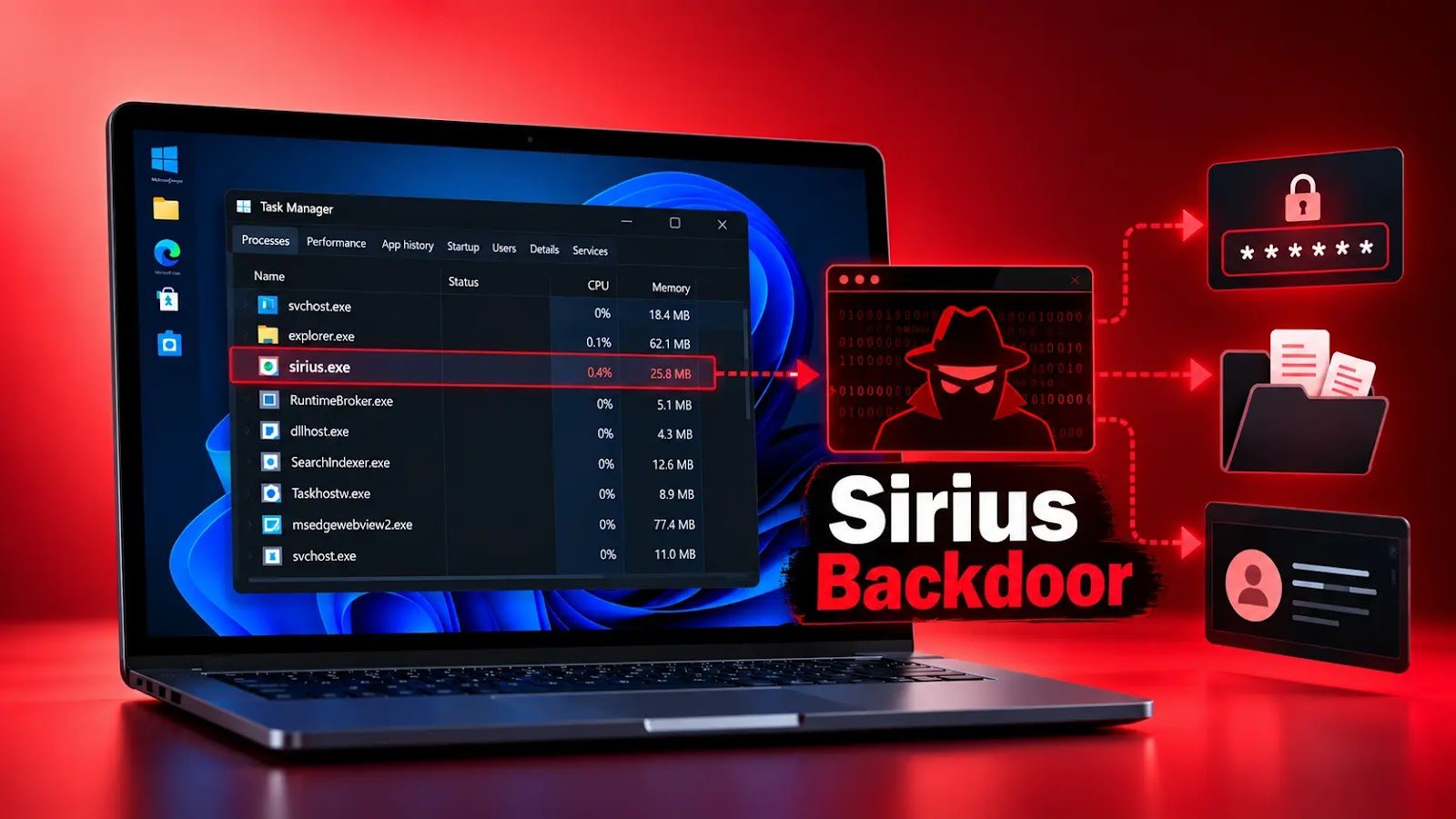 New Sirius Backdoor Hides Inside Windows Processes to Steal Passwords and Evade Detection