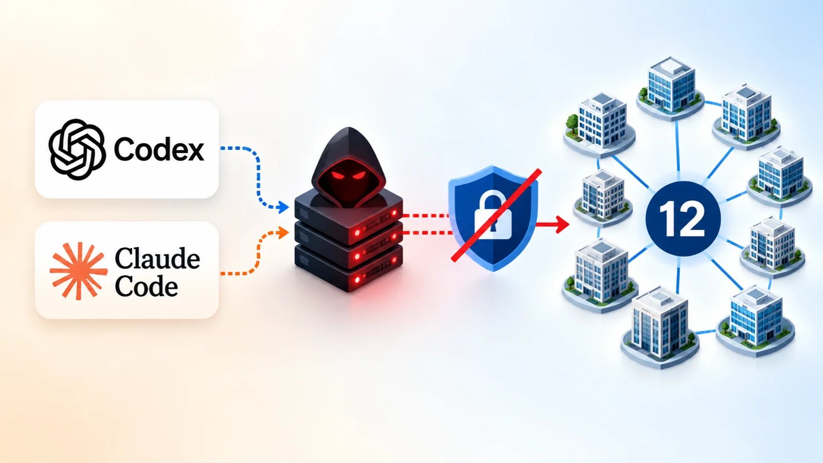 Unauthorized Codex and Claude Code Relays Disable Security Protections at 12 Organizations