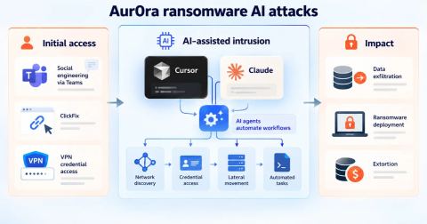 Hackers Use Cursor and Claude AI to Automate Attacks in Aur0ra Ransomware Operations